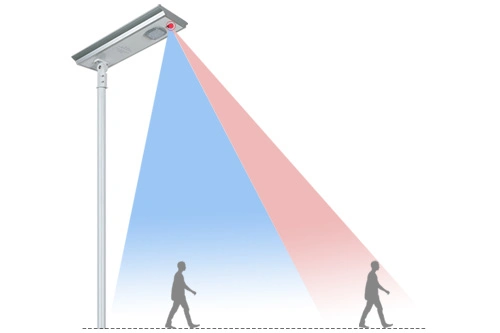 Iluminação de estrada LED 30-120 W Tudo em um poste solar poste LED
